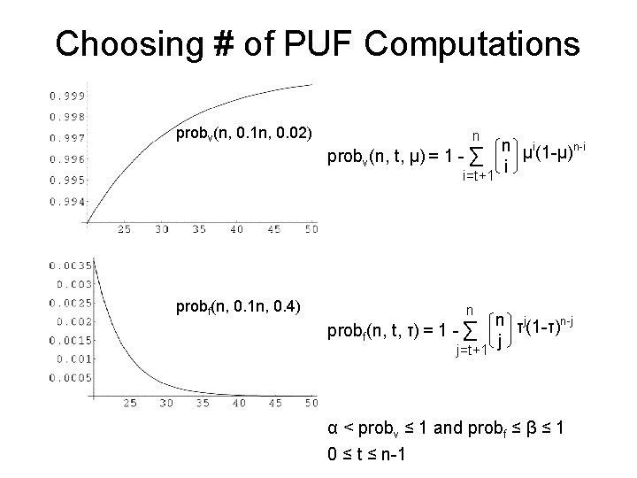 Choosing # of PUF Computations probv(n, 0. 1 n, 0. 02) n probv(n, t,