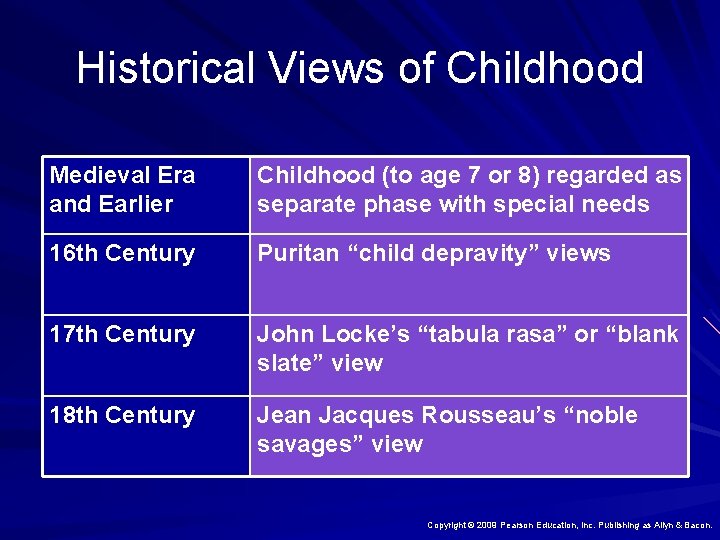 Historical Views of Childhood Medieval Era and Earlier Childhood (to age 7 or 8)