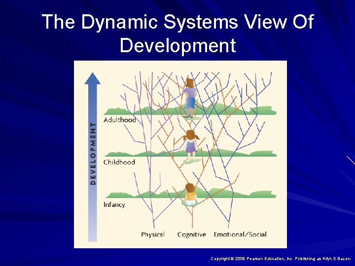 The Dynamic Systems View Of Development Copyright © 2009 Pearson Education, Inc. Publishing as