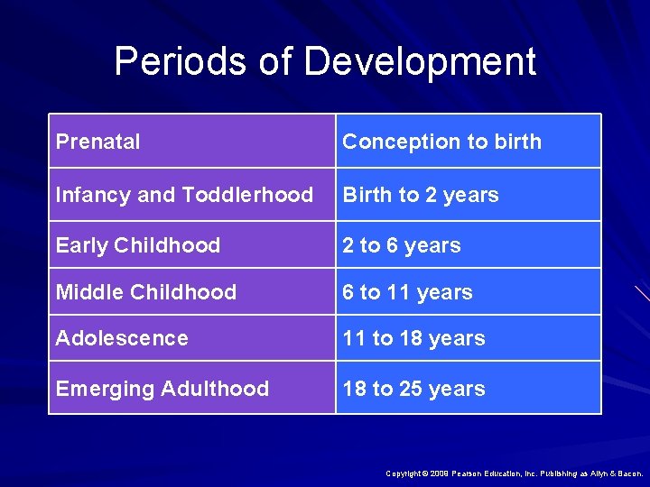 Periods of Development Prenatal Conception to birth Infancy and Toddlerhood Birth to 2 years