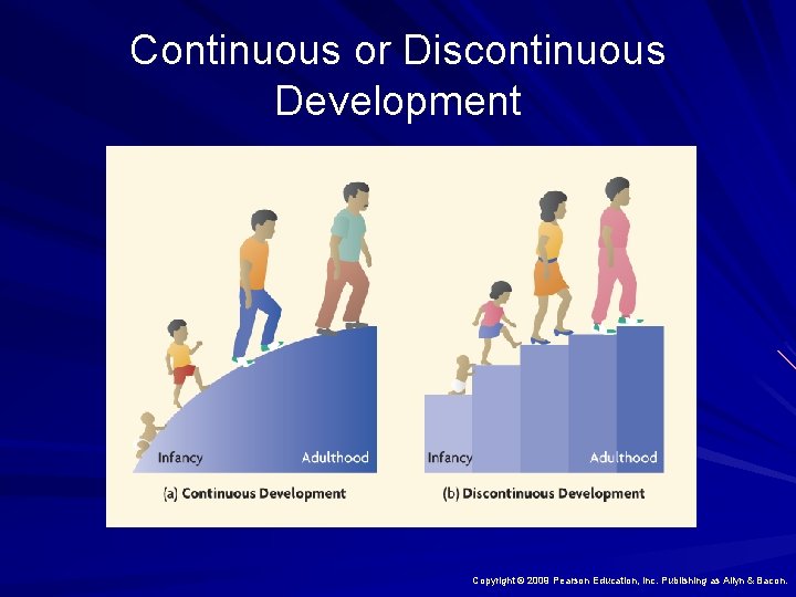 Continuous or Discontinuous Development Copyright © 2009 Pearson Education, Inc. Publishing as Allyn &