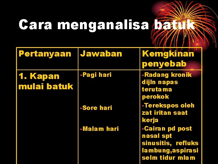 Cara menganalisa batuk Pertanyaan Jawaban Kemgkinan penyebab 1. Kapan mulai batuk -Pagi hari -Radang