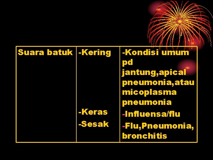 Suara batuk -Kering -Keras -Sesak -Kondisi umum pd jantung, apical pneumonia, atau micoplasma pneumonia