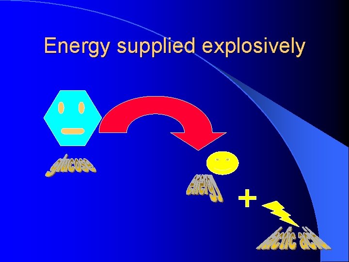 Energy supplied explosively 