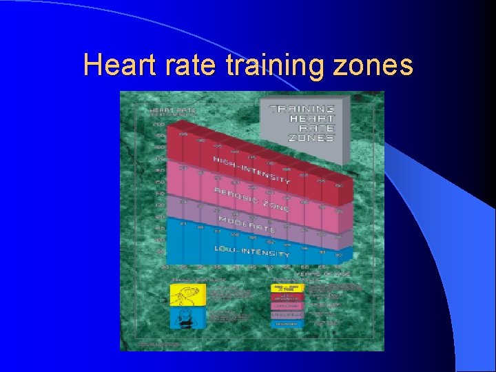 Heart rate training zones 