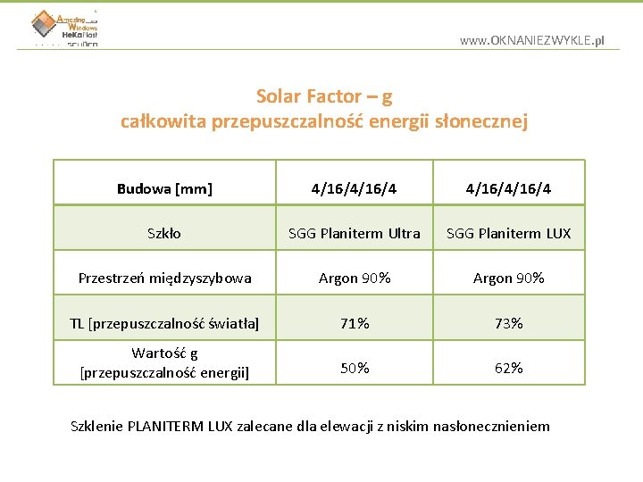 www. OKNANIEZWYKLE. pl Solar Factor – g całkowita przepuszczalność energii słonecznej Budowa [mm] 4/16/4/16/4
