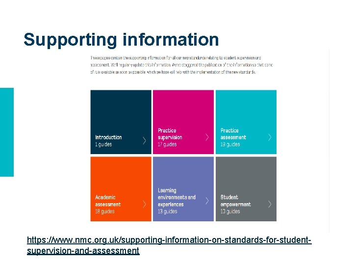 Supporting information https: //www. nmc. org. uk/supporting-information-on-standards-for-studentsupervision-and-assessment 