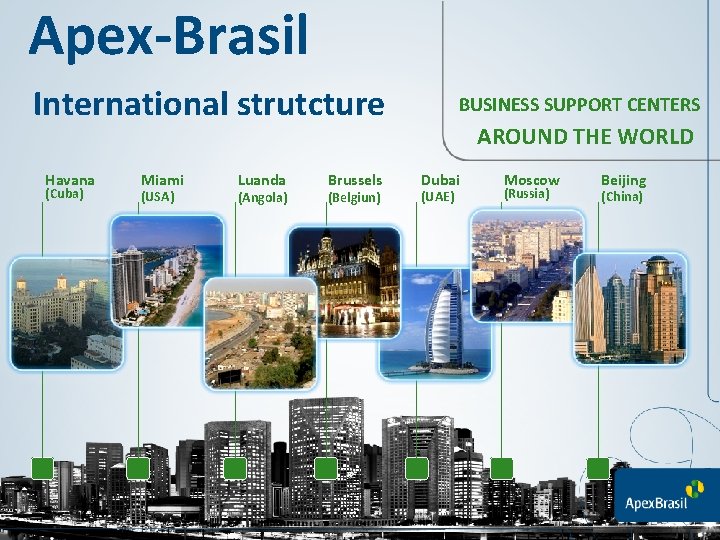 Apex-Brasil International strutcture Havana (Cuba) Miami (USA) Luanda (Angola) Brussels (Belgiun) BUSINESS SUPPORT CENTERS