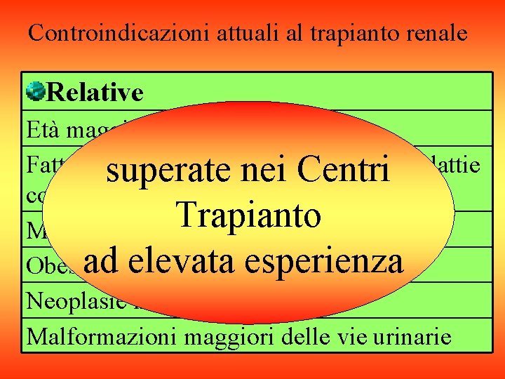 Controindicazioni attuali al trapianto renale Relative Età maggiore di …… Fattori co-morbidi superate( cardiovascolari,