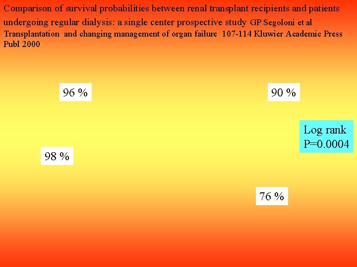 Comparison of survival probabilities between renal transplant recipients and patients undergoing regular dialysis: a