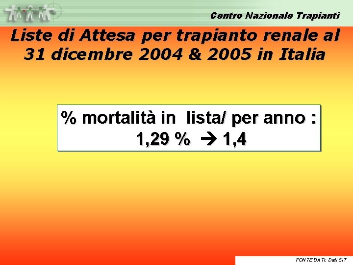 Centro Nazionale Trapianti • Dati SIT del 27 Gennaio 2005 Liste di Attesa per