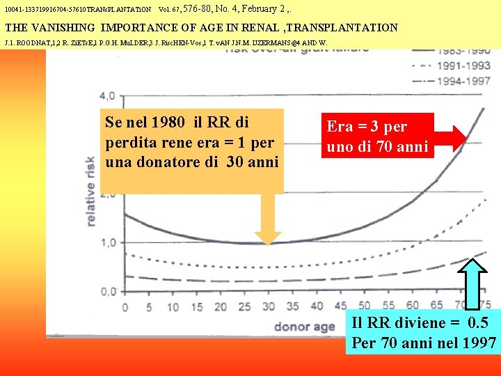 10041 -133719916704 -57610 TRANs. PLANTATi. ON Vol. 67, 576 -80, No. 4, February 2