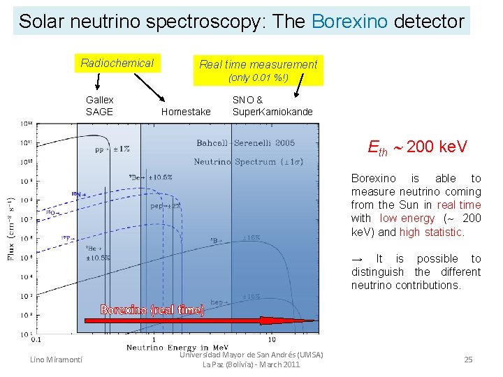 Solar neutrino spectroscopy: The Borexino detector Radiochemical Real time measurement (only 0. 01 %!)