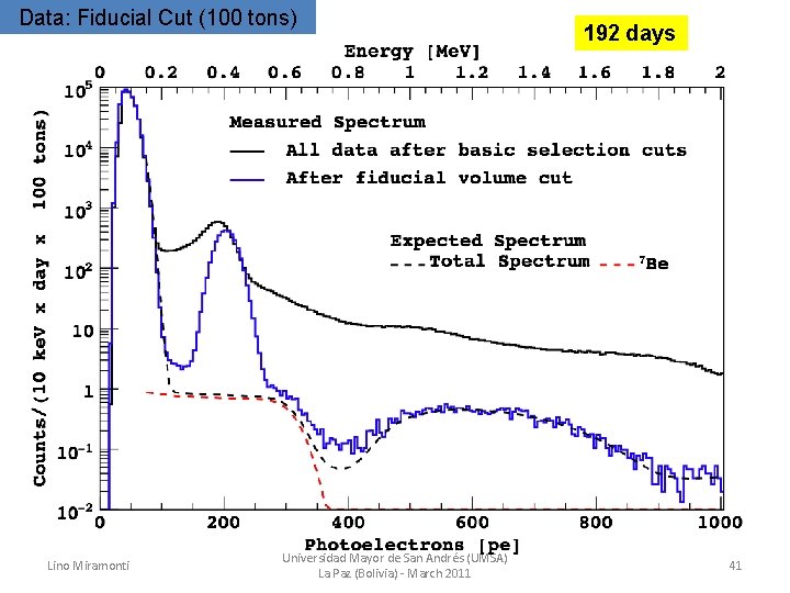 Data: Fiducial Cut (100 tons) Lino Miramonti Universidad Mayor de San Andrés (UMSA) La