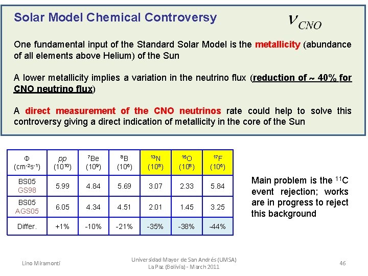 Solar Model Chemical Controversy One fundamental input of the Standard Solar Model is the