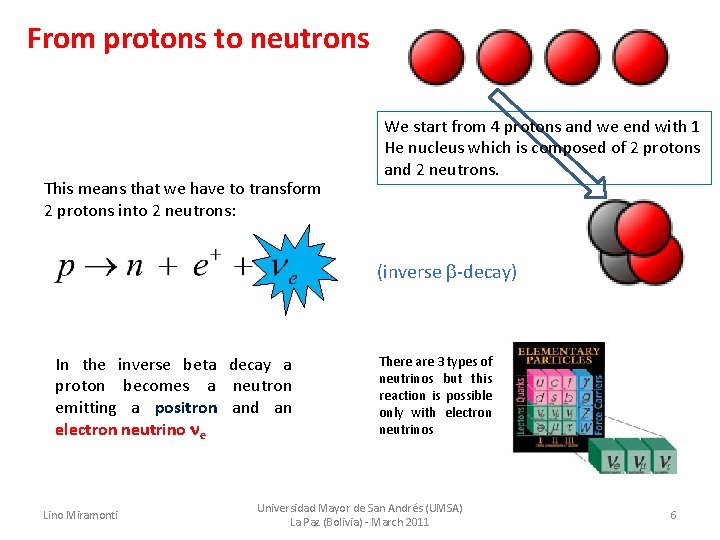 From protons to neutrons This means that we have to transform 2 protons into