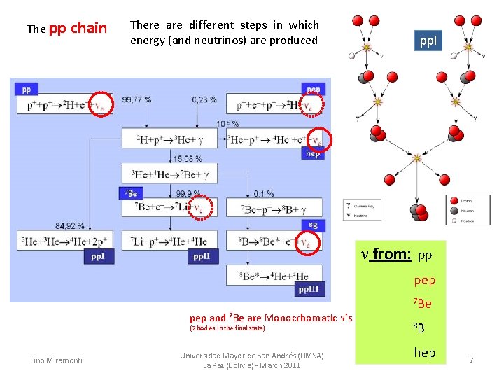 The pp chain There are different steps in which energy (and neutrinos) are produced