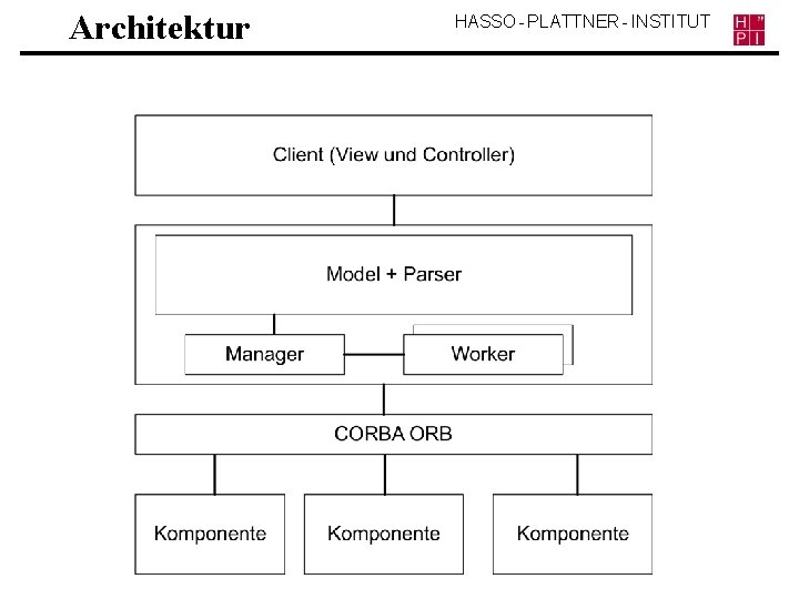 Architektur HASSO - PLATTNER - INSTITUT 