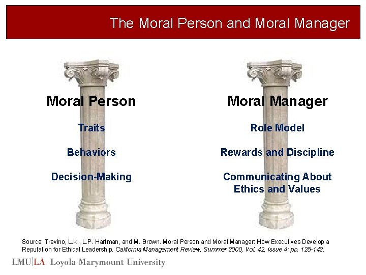 The Moral Person and Moral Manager Moral Person Moral Manager Traits Role Model Behaviors
