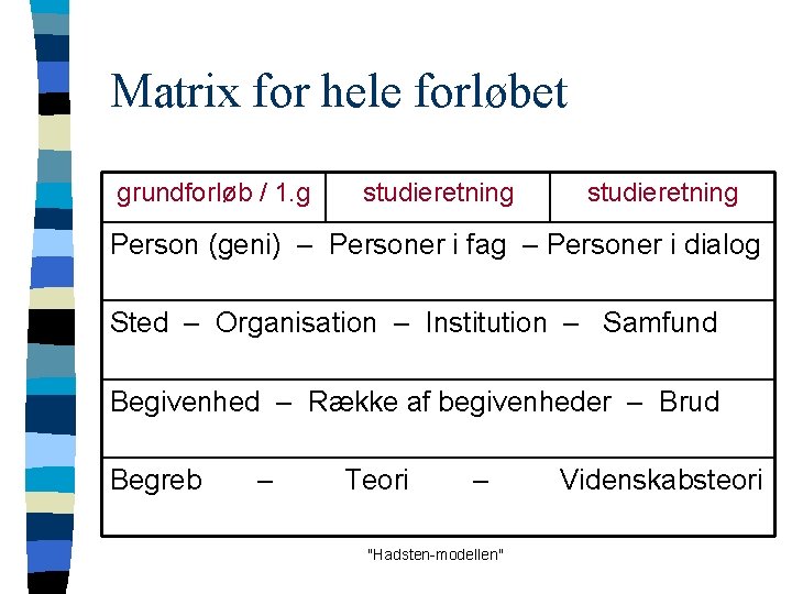 Matrix for hele forløbet grundforløb / 1. g studieretning Person (geni) – Personer i