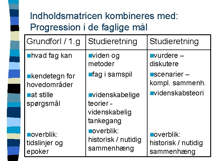 Indholdsmatricen kombineres med: Progression i de faglige mål Grundforl / 1. g Studieretning nhvad