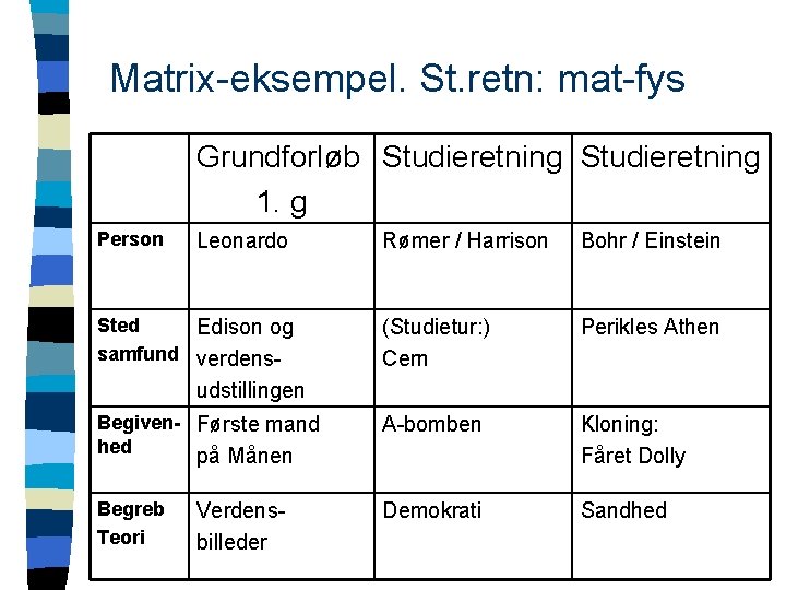 Matrix-eksempel. St. retn: mat-fys Grundforløb Studieretning 1. g Person Leonardo Rømer / Harrison Bohr