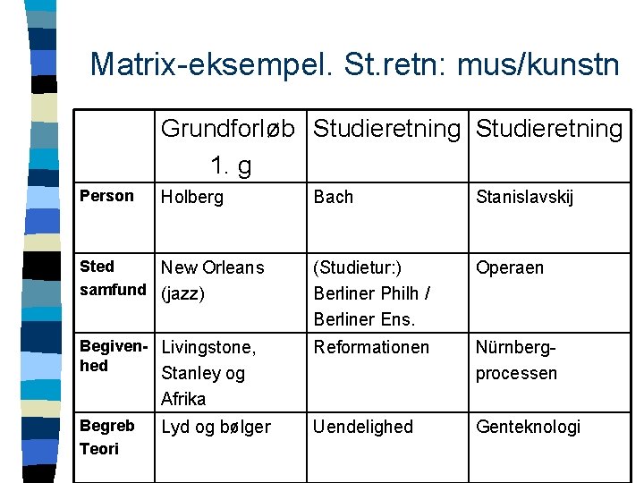 Matrix-eksempel. St. retn: mus/kunstn Grundforløb Studieretning 1. g Person Holberg Bach Stanislavskij Sted New