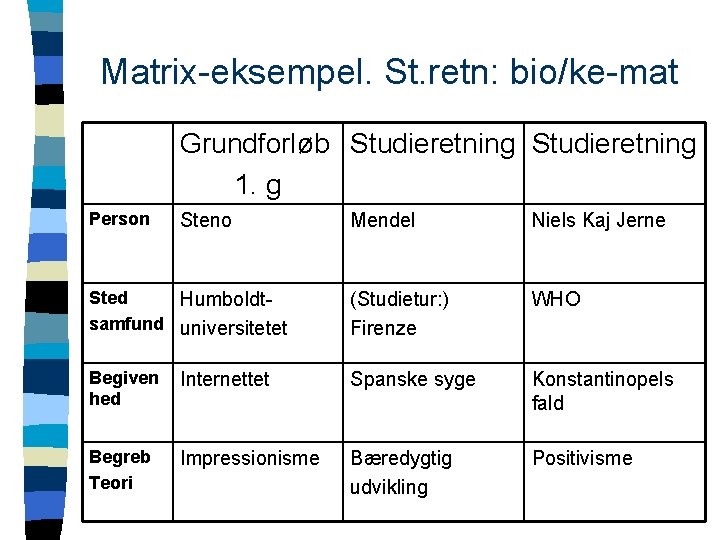 Matrix-eksempel. St. retn: bio/ke-mat Grundforløb Studieretning 1. g Person Steno Mendel Niels Kaj Jerne