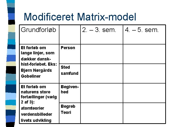 Modificeret Matrix-model Grundforløb 2. – 3. sem. Et forløb om Person lange linjer, som