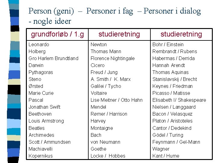 Person (geni) – Personer i fag – Personer i dialog - nogle ideer grundforløb