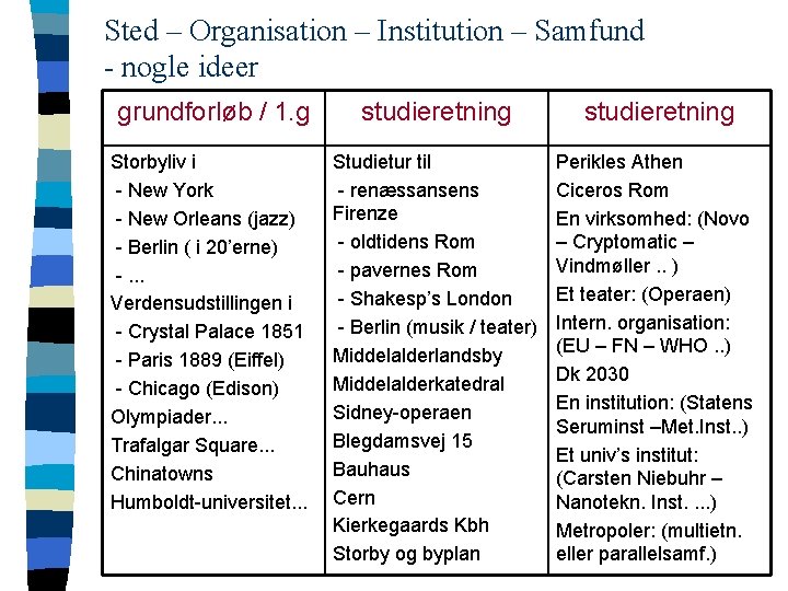 Sted – Organisation – Institution – Samfund - nogle ideer grundforløb / 1. g