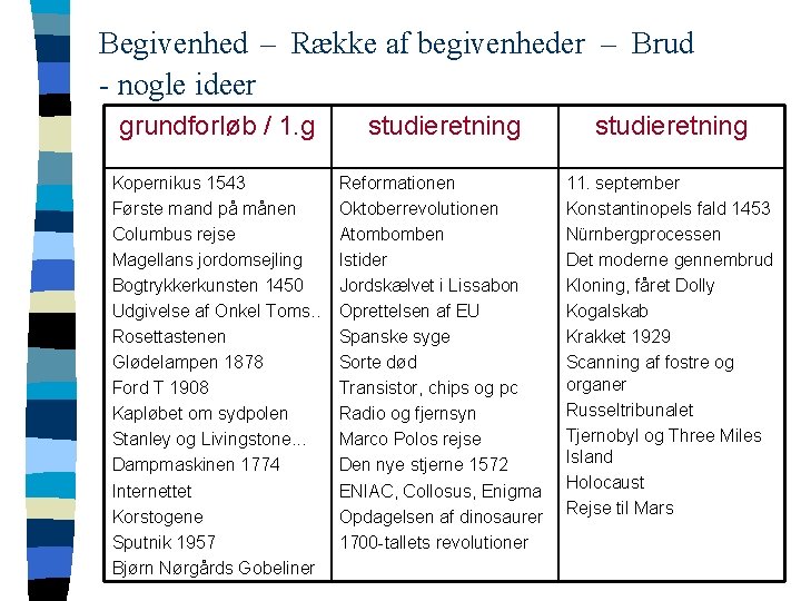 Begivenhed – Række af begivenheder – Brud - nogle ideer grundforløb / 1. g