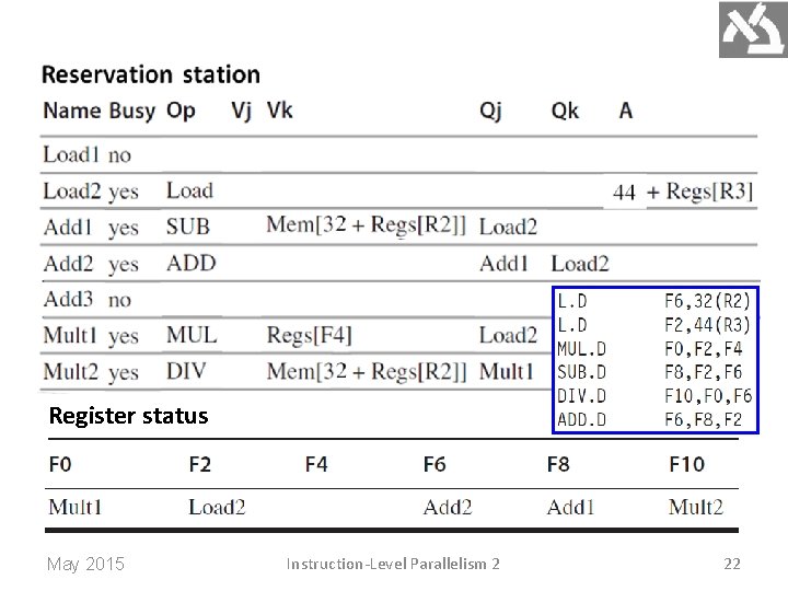 Register status May 2015 Instruction-Level Parallelism 2 22 