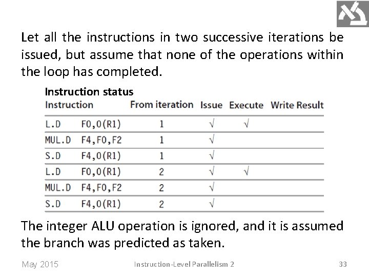 Let all the instructions in two successive iterations be issued, but assume that none