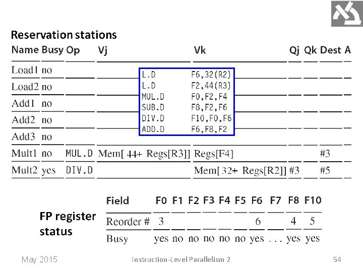 May 2015 Instruction-Level Parallelism 2 54 