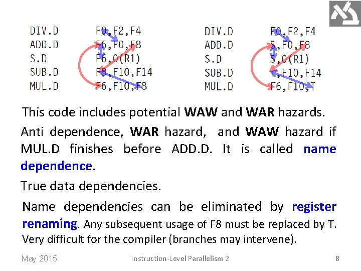 This code includes potential WAW and WAR hazards. Anti dependence, WAR hazard, and WAW