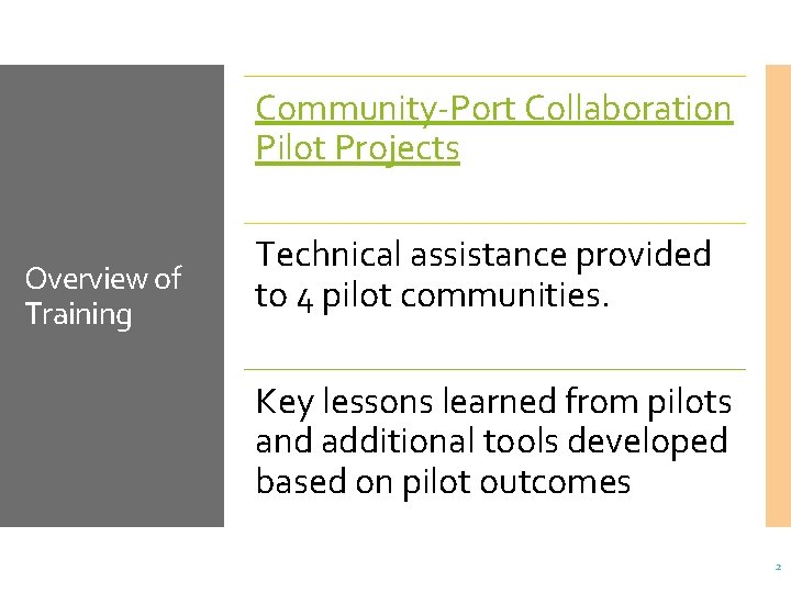 Community-Port Collaboration Pilot Projects Overview of Training Technical assistance provided to 4 pilot communities.