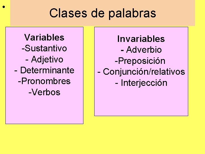  • Clases de palabras Variables -Sustantivo - Adjetivo - Determinante -Pronombres -Verbos Invariables