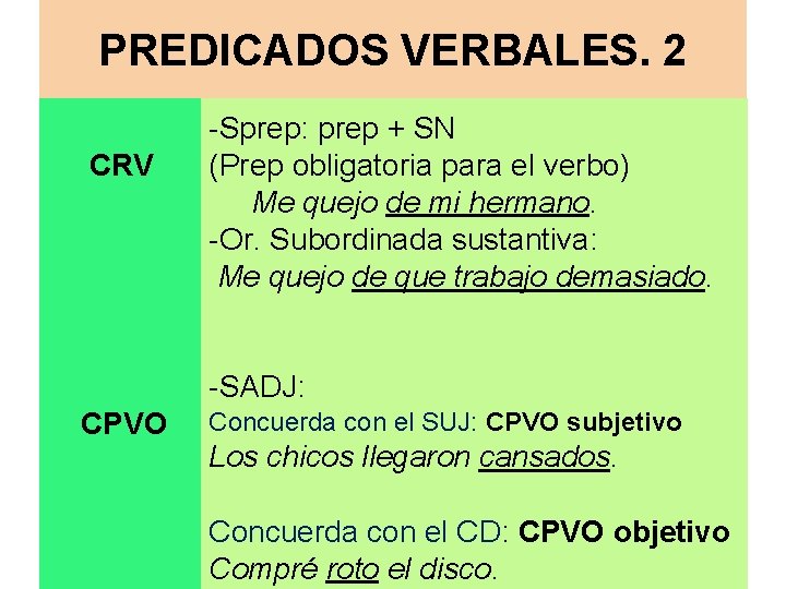 PREDICADOS VERBALES. 2 CRV -Sprep: prep + SN (Prep obligatoria para el verbo) Me