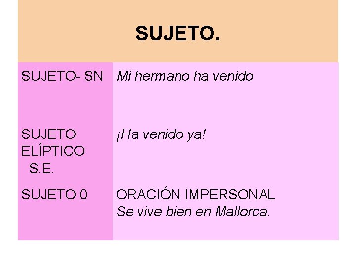 SUJETO- SN Mi hermano ha venido SUJETO ELÍPTICO S. E. ¡Ha venido ya! SUJETO