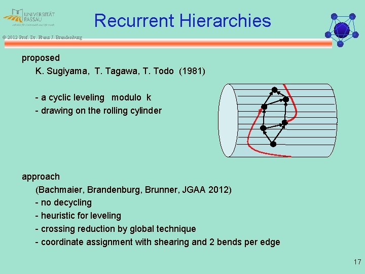 Recurrent Hierarchies © 2012 Prof. Dr. Franz J. Brandenburg proposed K. Sugiyama, T. Tagawa,