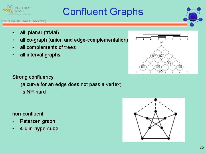 Confluent Graphs © 2012 Prof. Dr. Franz J. Brandenburg • • all planar (trivial)