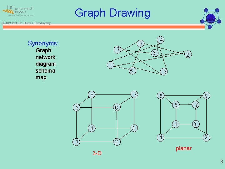 Graph Drawing © 2012 Prof. Dr. Franz J. Brandenburg Synonyms: 4 6 7 Graph