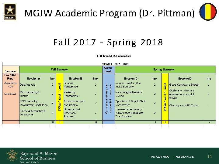 MGJW Academic Program (Dr. Pittman) Fall 2017 - Spring 2018 (757) 221 -4100 |