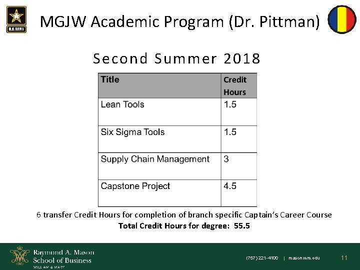 MGJW Academic Program (Dr. Pittman) Second Summer 2018 6 transfer Credit Hours for completion