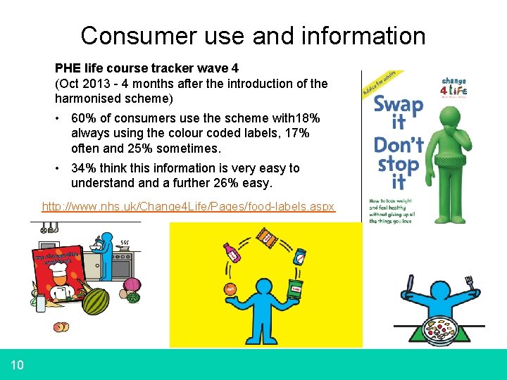 Consumer use and information PHE life course tracker wave 4 (Oct 2013 - 4