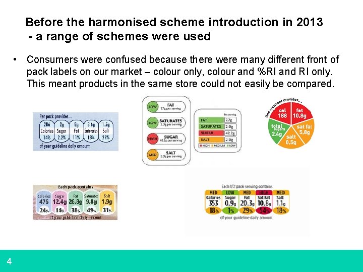Before the harmonised scheme introduction in 2013 - a range of schemes were used