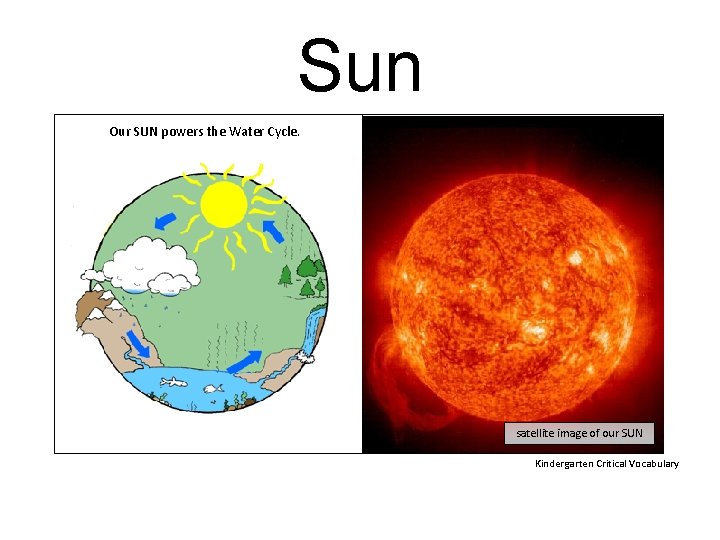 Sun Our SUN powers the Water Cycle. satellite image of our SUN Kindergarten Critical