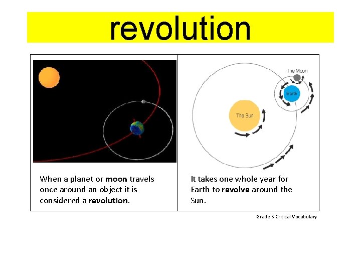 revolution When a planet or moon travels once around an object it is considered