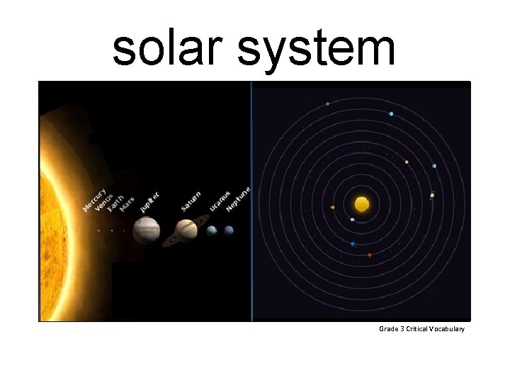 solar system Grade 3 Critical Vocabulary 